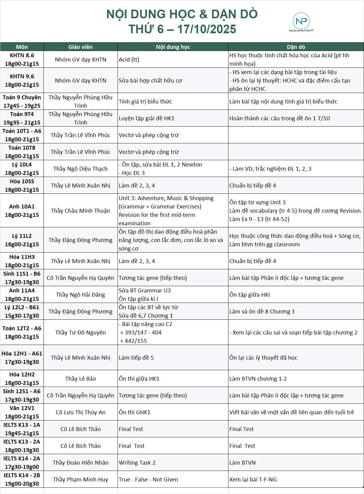 Báo bài ngày 17/10/2025